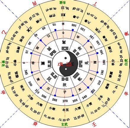 十二天干|天干地支（中国古代天文历法）